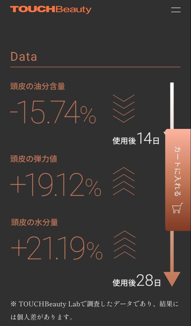 BIHATSU電動ヘアブラシ　TOUCH Beauty