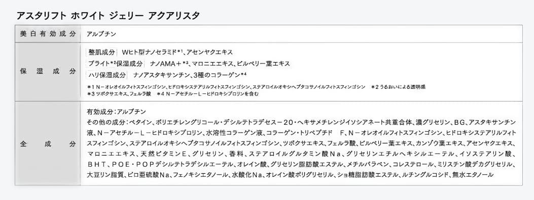 アスタリフト　ホワイト ジェリー アクアリスタ 40g　開封済／試供にいかが？