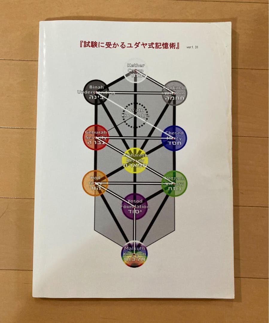 試験に受かるユダヤ式記憶術 ver1.31