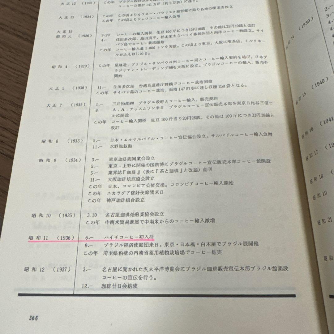 日本コーヒー史　上巻・下巻セット レア本