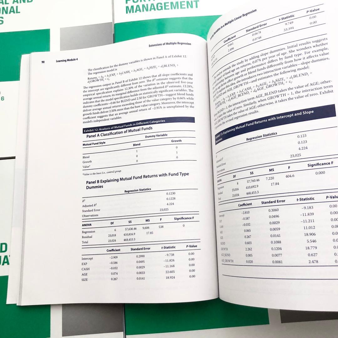 【2024年度】CFA Program Curriculum Level2 6冊