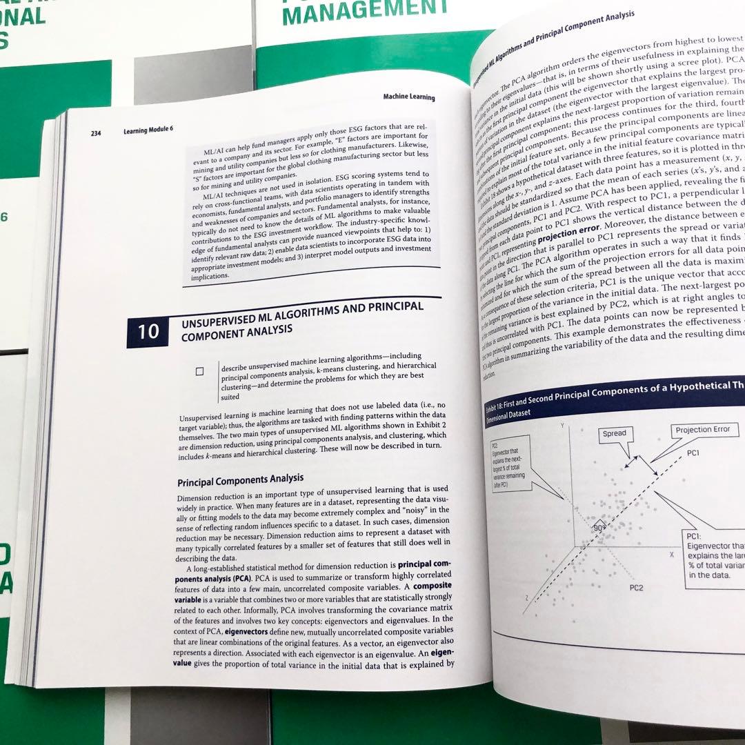 【2024年度】CFA Program Curriculum Level2 6冊