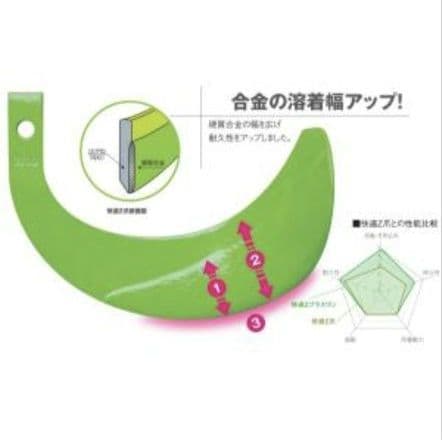 【未使用】トラクター爪 コバシ快適ゼットプラスワン 偏心爪含め 計40本