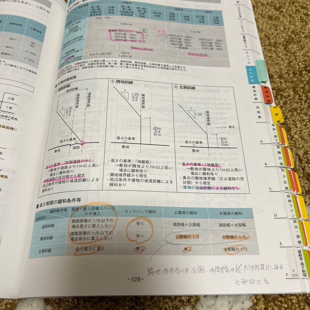[早い者勝ち]1級建築士試験 設計製図テキストフルセット2025