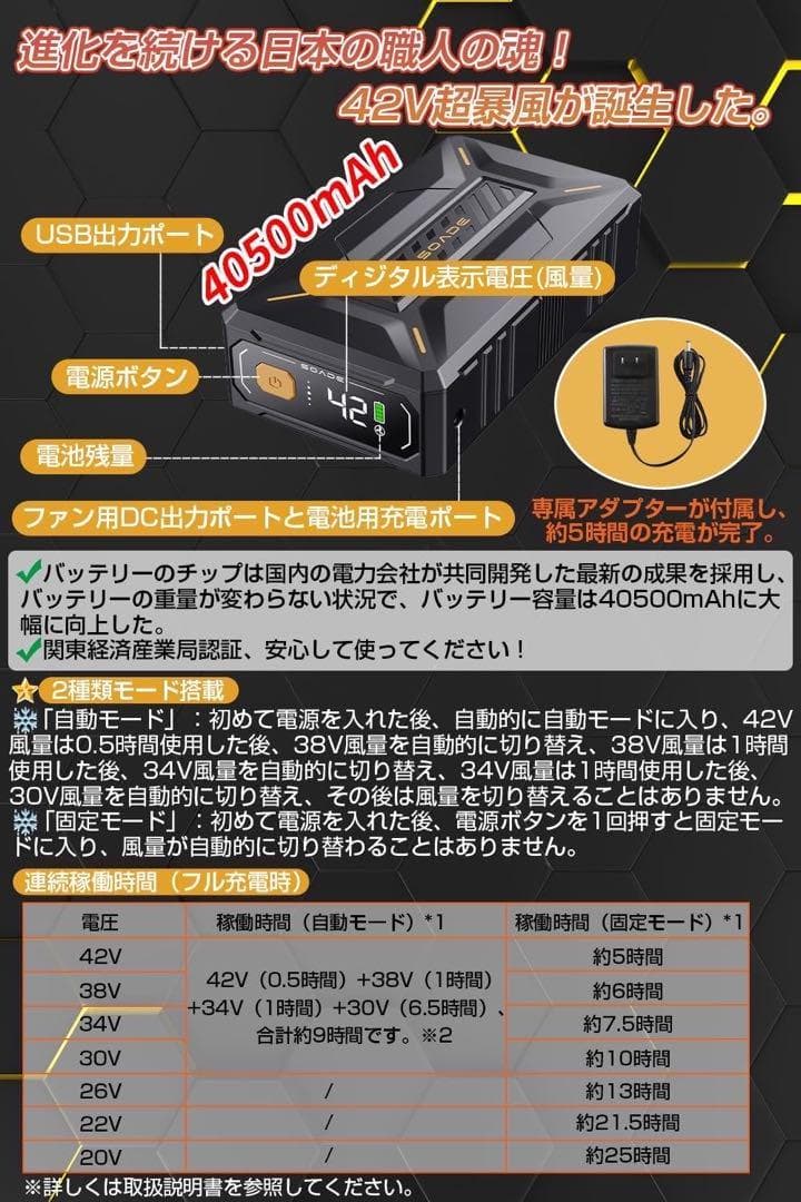 42V超高出力 40500mAhバッテリー 超強風 ファンバッテリーセット