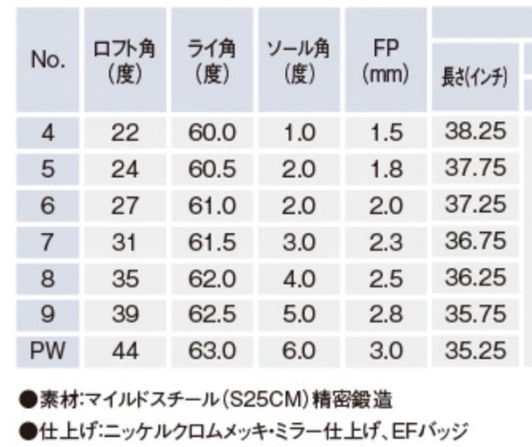 【専用出品】ミズノ　JPX825フォージドアイアン　モーダス120S