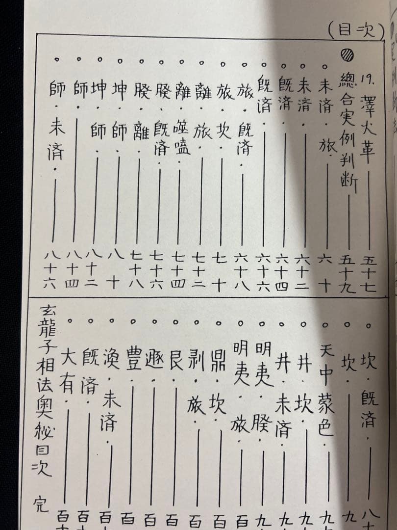「車人形法奥伝」八木観相塾蔵版 入手困難本◆観相 人相 目黒玄龍子 目黒要太郎