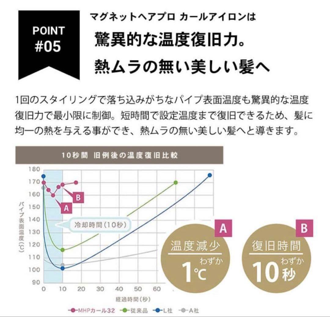 【スヌさん】 MAGNET Hair Pro カールアイロン32mm