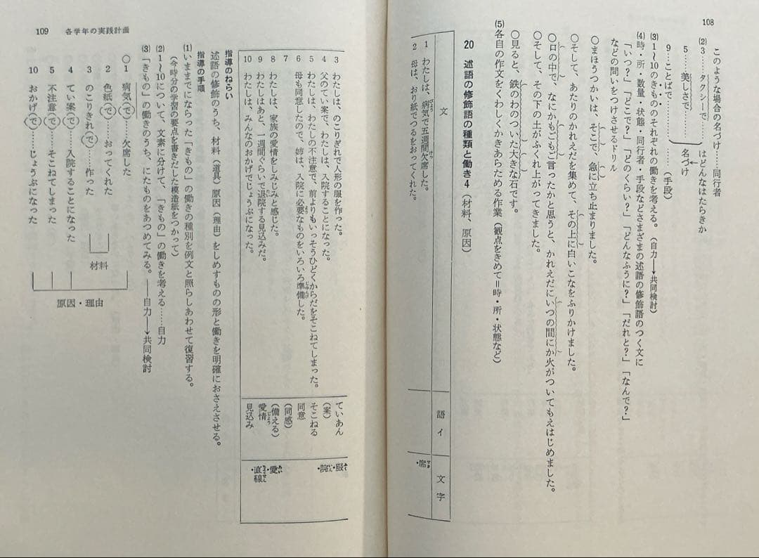 言語要素とりたて指導細案 小学456年 明治図書 【1965初版】