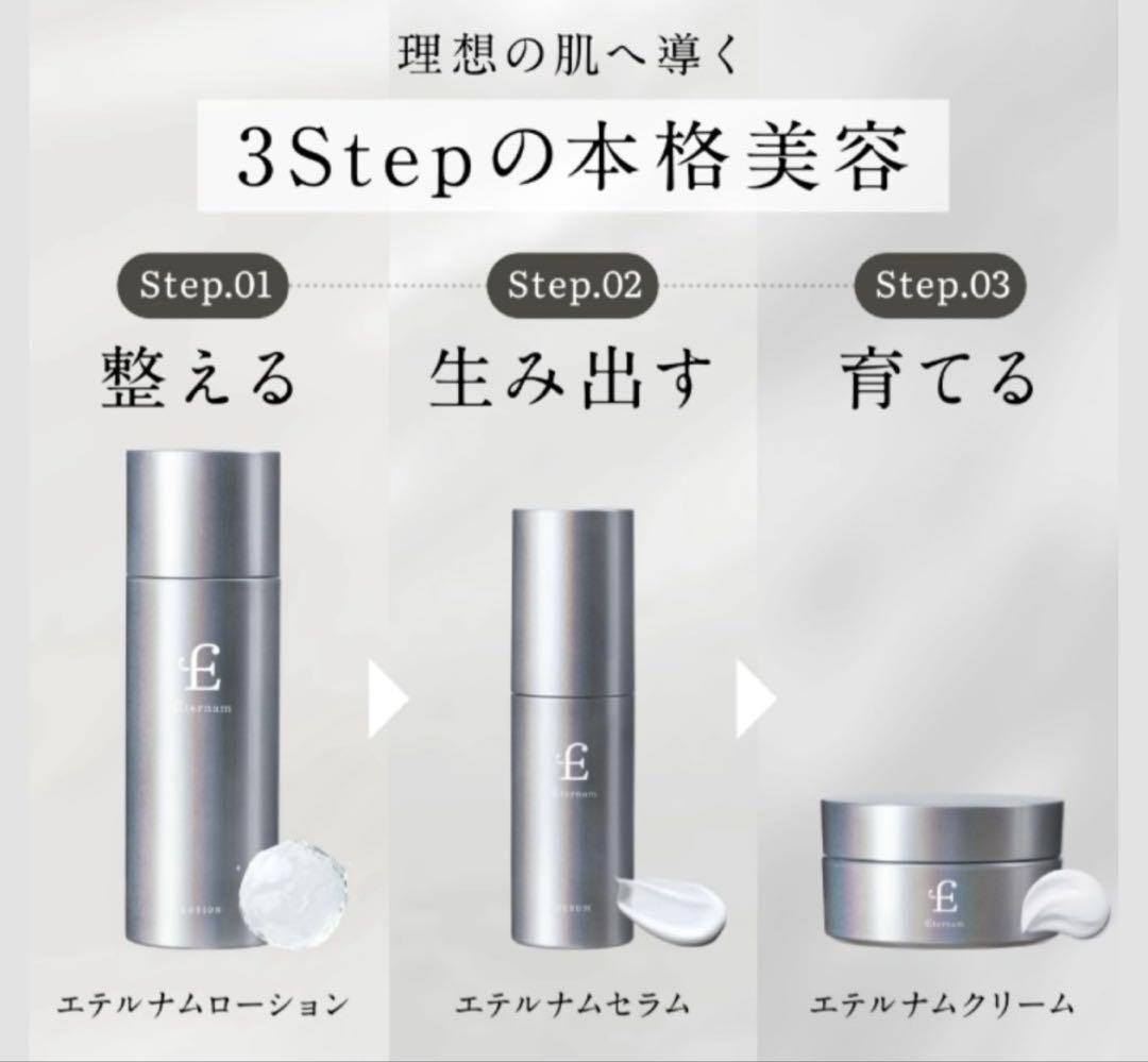 エステティックAB ローション・クリームセット