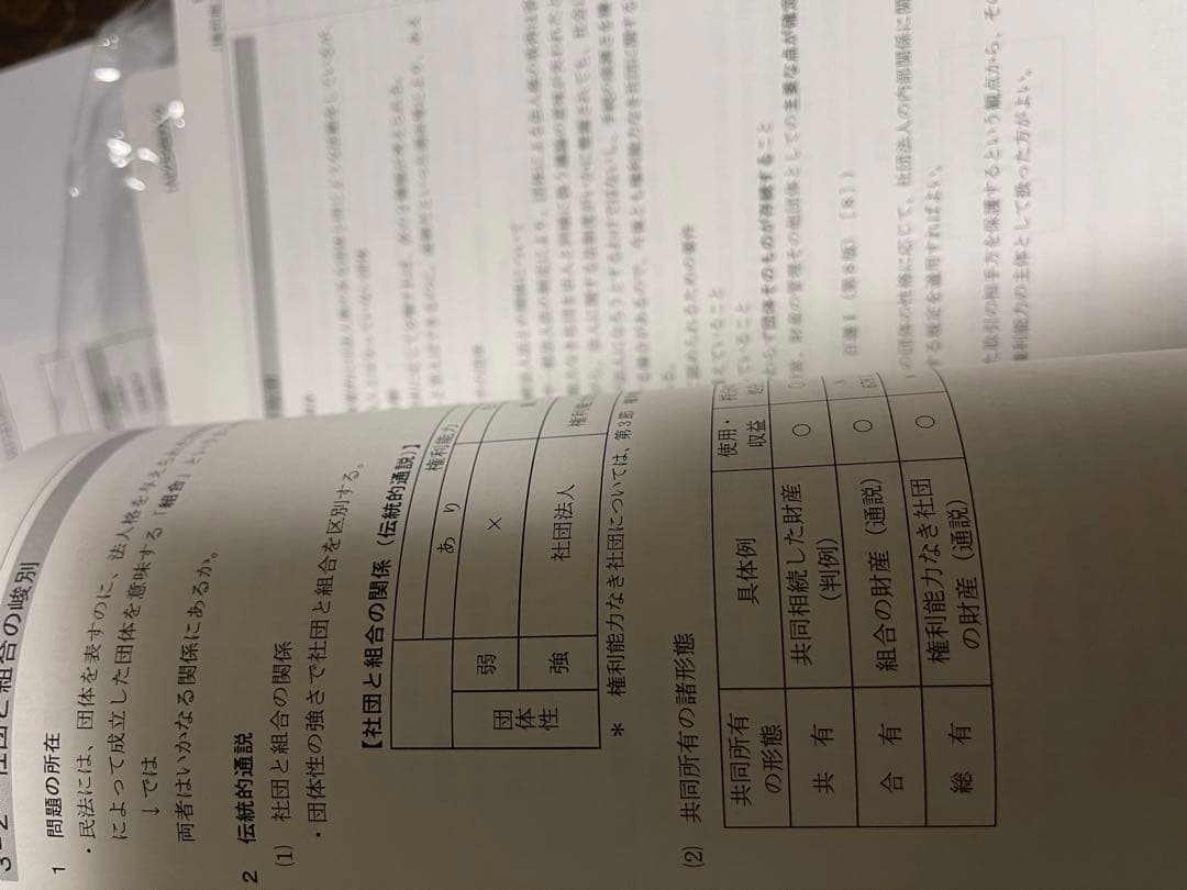 伊藤塾教材　2022年　新品未使用　民法