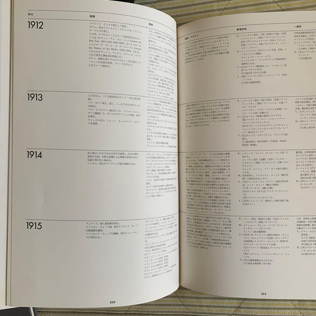 現代衣服の源流　展　ファッション　本　メトロポリタン美術館　コスチューム