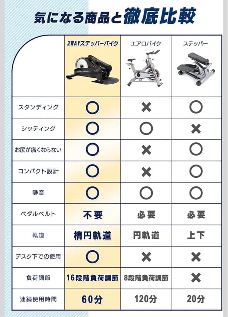 MEPSUS 2WAYステッパーバイク静音 有酸素運動 立ち漕ぎ(黒)強度8段階