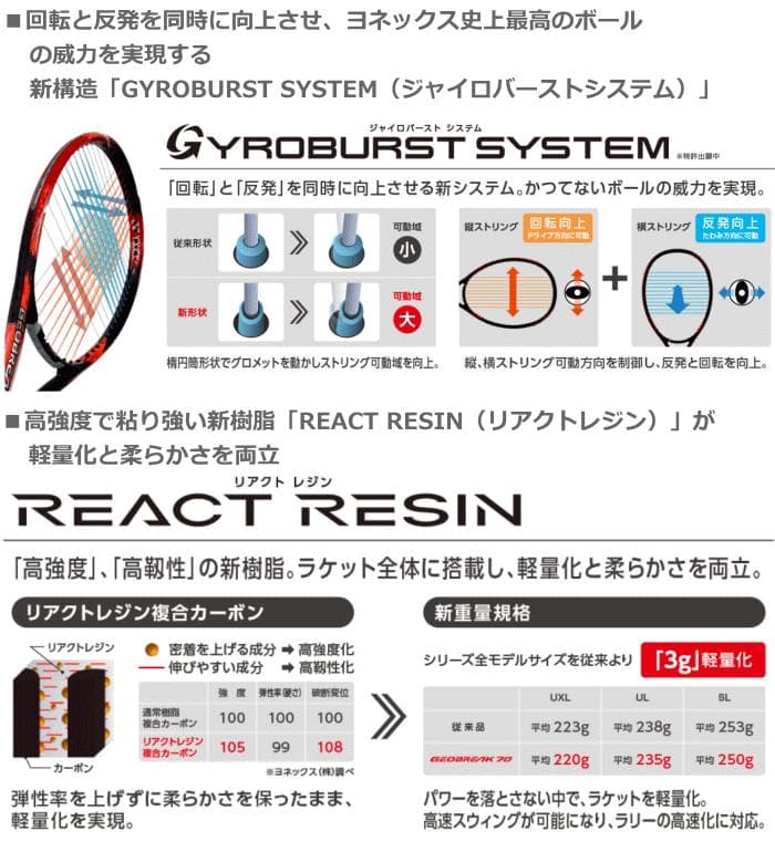 緊急値下げ！　新品！　YONEX　ジオブレイク80V(475)　ＵＬ１