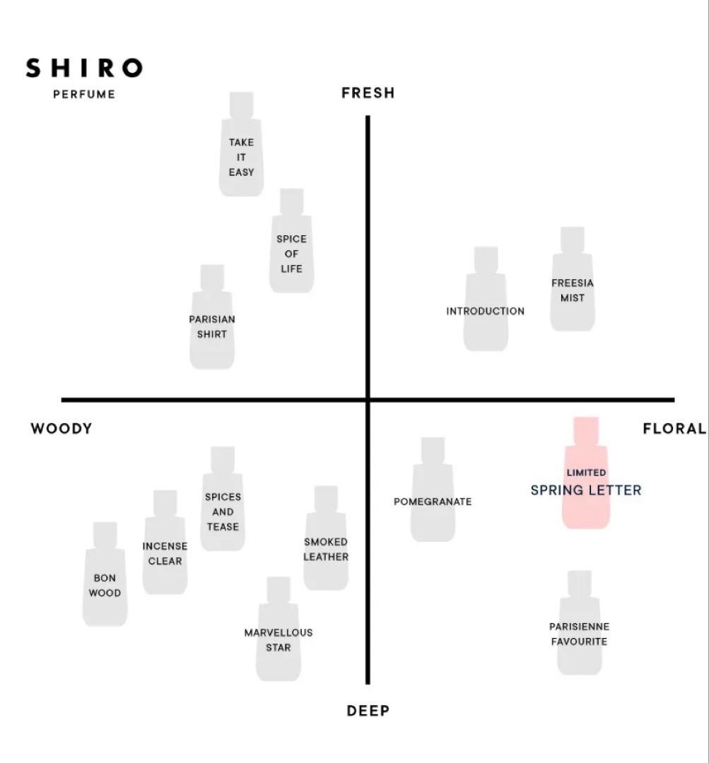 SHIRO スプリングレター　ヘアミスト・パルファム