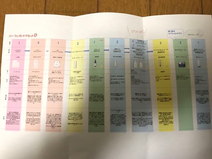 ミュゼ パーフェクトセットD