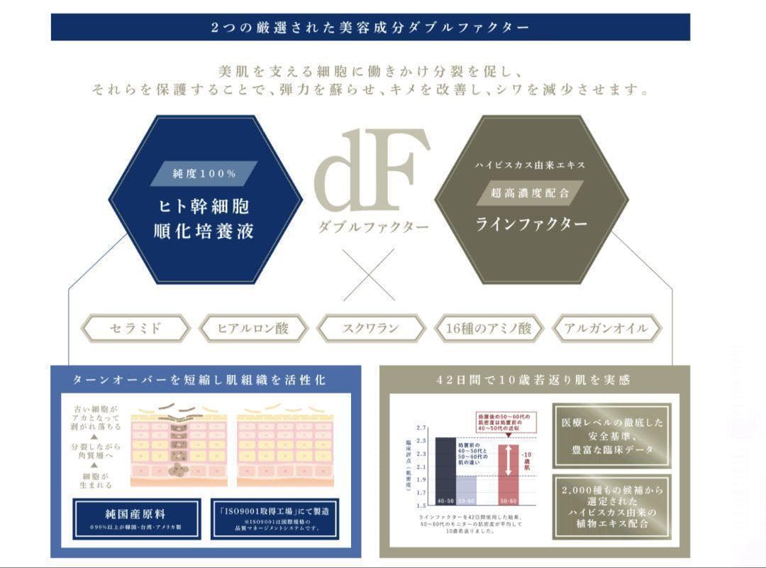 限定大特価✨リジェナ セラム＆クリーム4セット✨ヒト幹細胞純度100% 日本製
