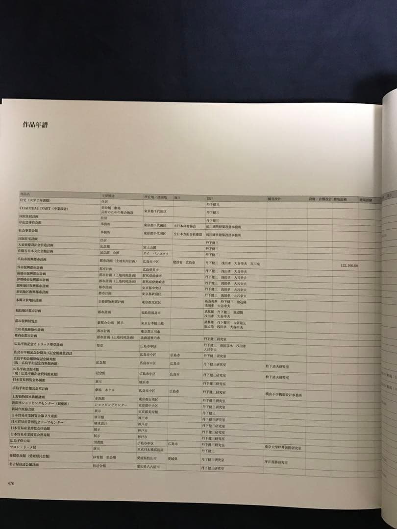 『丹下健三　KENZO TANGE 』丹下健三・藤森照信著’02年　限定2500