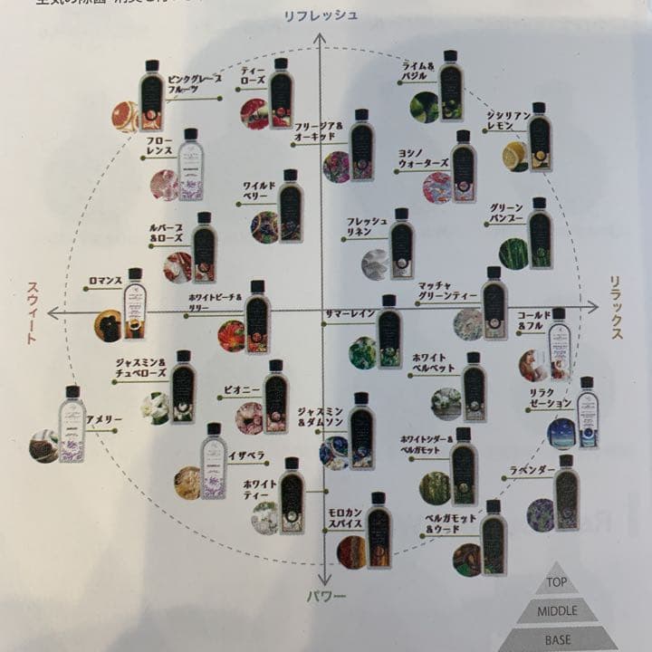 アシュレイ＆バーウッド　アラジンズケーブS.オイルセット