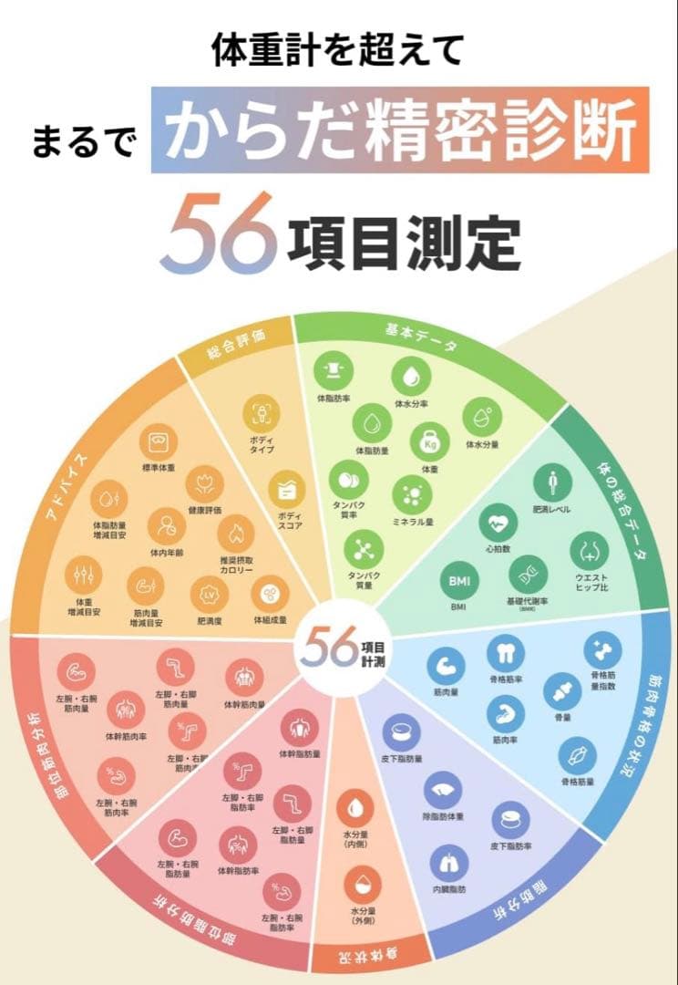 56項目 まるで体診断 Medifeel 体組成計 体重計 全身スキャン スマホ
