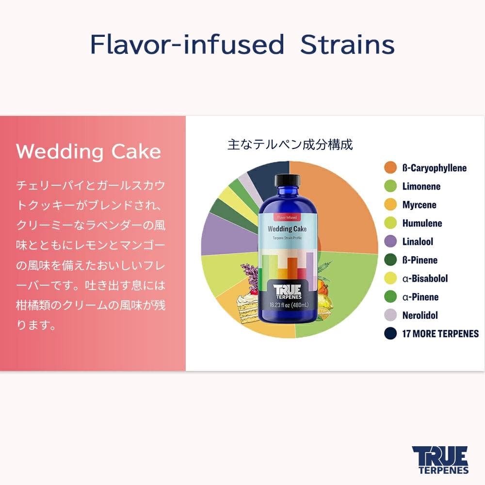 TRUE テルペン 510 CBD CBN CBG 10ml ウェディングケーキ