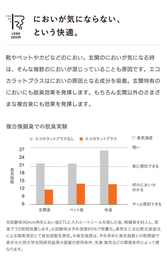 ★新品未使用★ LIXIL エコカラットセルフ －モノクロFlower－