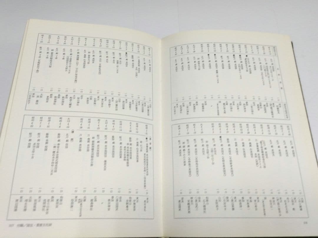 日本刀鑑定法 上 下　本阿彌光博　【非常に貴重】