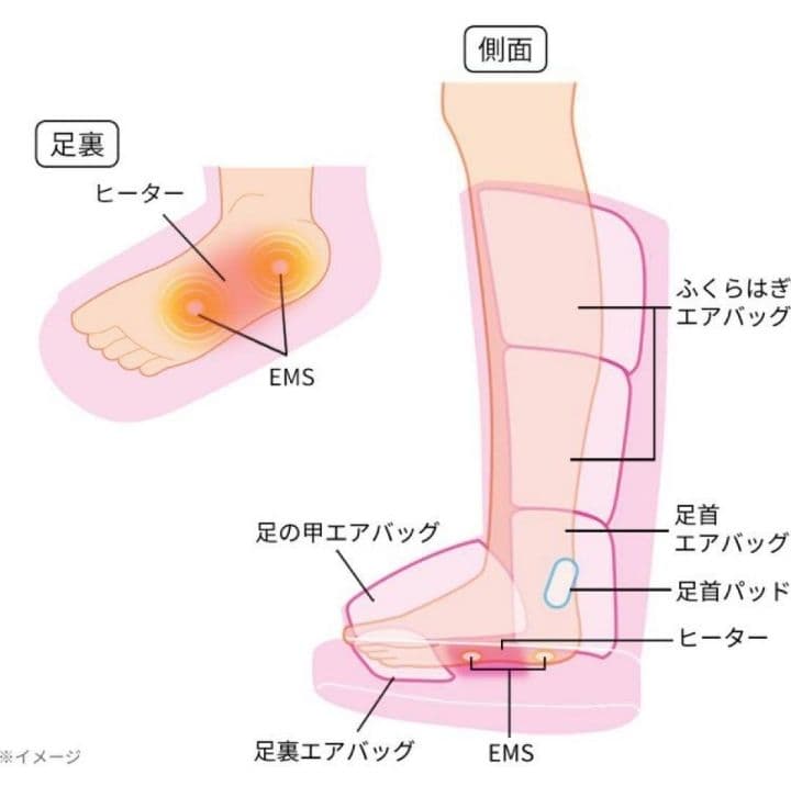 新品未使用✨️リフレキュット　EMSストレッチブーツ　グレー色　マッサージ