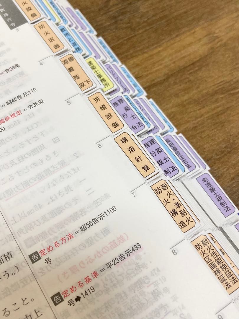 建築基準法 関係法令集 2025年版