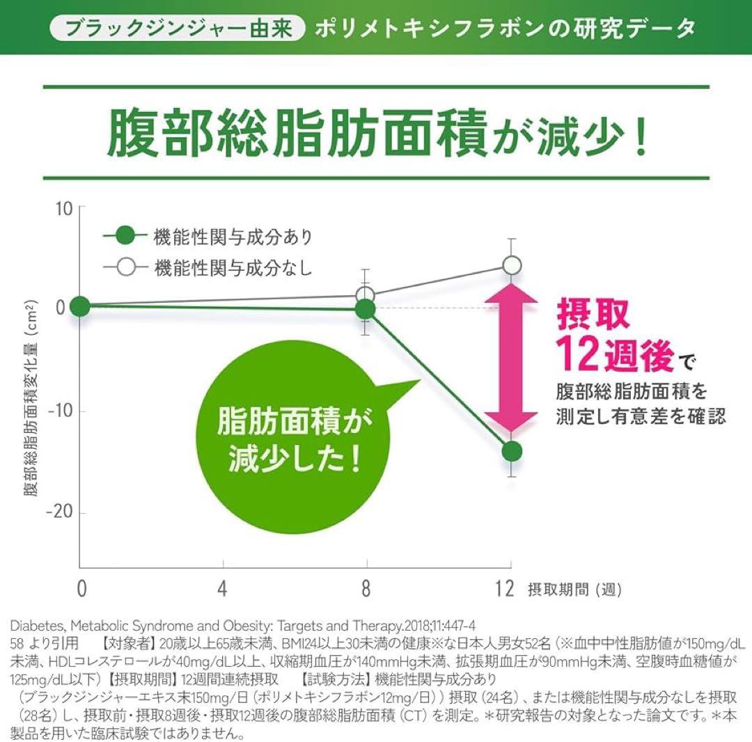 大人のカロリミット 280回+ 10%増量中