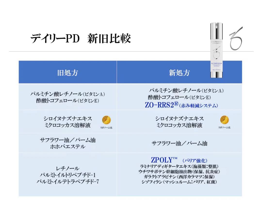 ゼオスキン デイリーPD未使用未開封