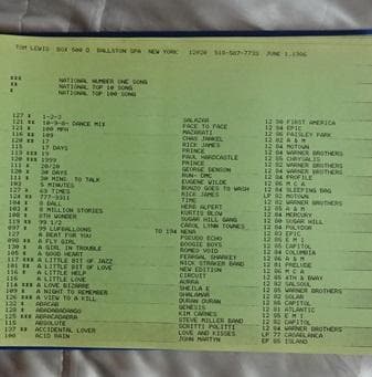 その他 BPM DATA/TOM LEWIS DISCO BEATS '74~'86