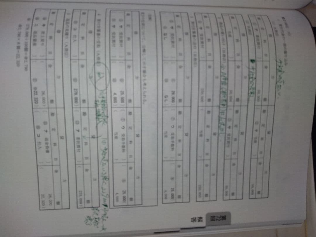 税理士試験対策書籍セット 2025年版　TAC