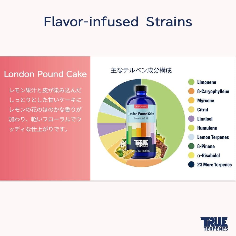 TRUE テルペン CBD CBN CBG 10ml ロンドンパウンドケーキ