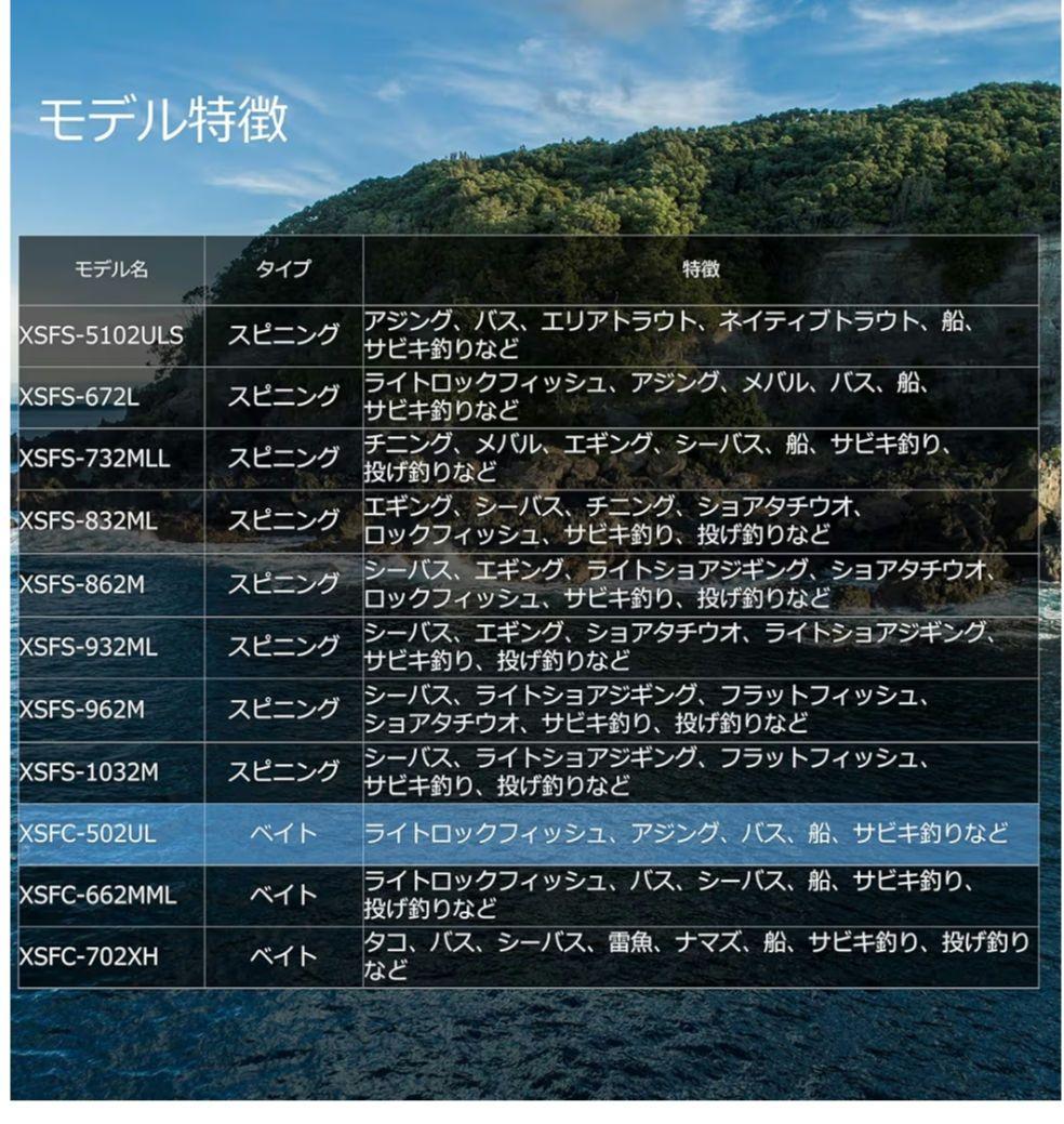 美品 アブガルシア クロスフィールド502UL ベイトフィネス 2024年モデル