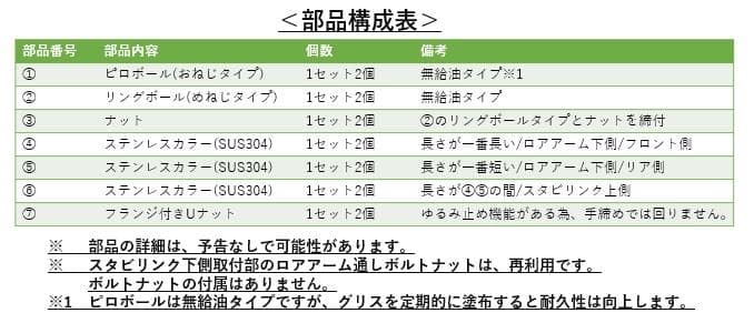 GR86/BRZ/WRXリアピロボール式ショートスタビリンク ZN/ZC/ZD