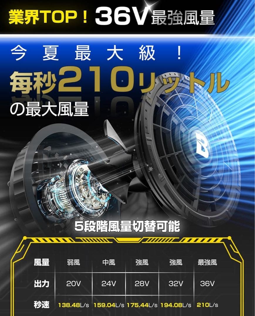 空調作業服 ファンバッテリーセット 2025暴風ファン 36V超高出力