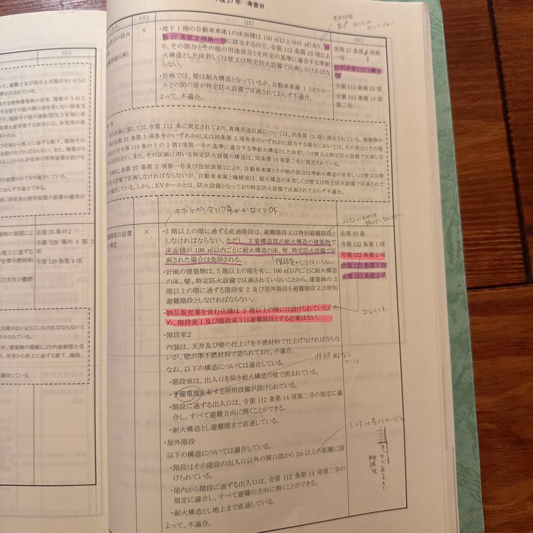 ケ*チ様 【R6、R2】建築基準適合判定資格者の手引き 2冊セット
