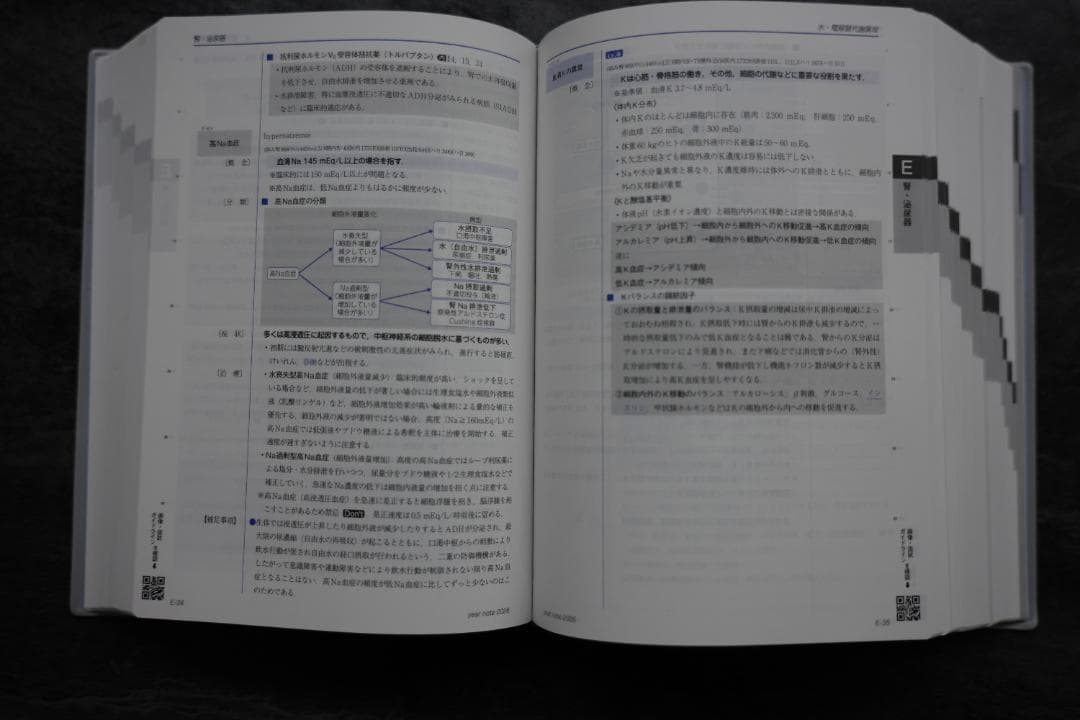 イヤーノート内科・外科編 year note 2026 シリアルコード使用済み