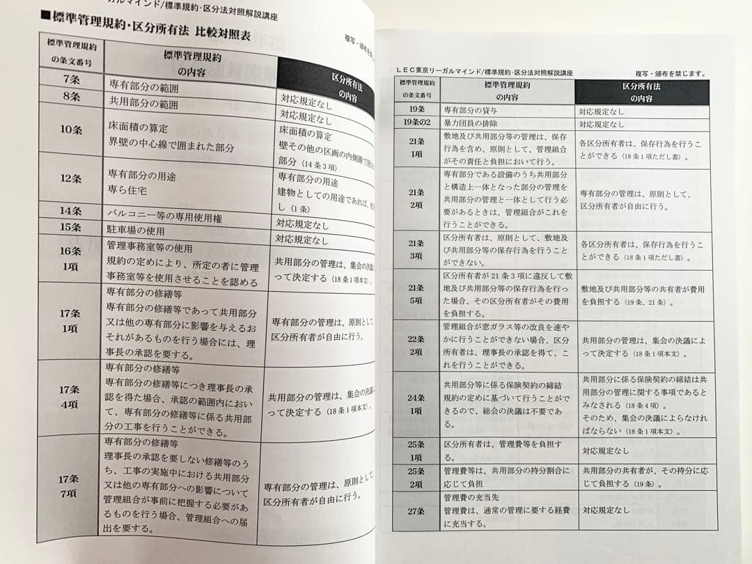 マンション管理士管理業務主任者標準規約・区分法対照解説講座DVDLEC2025年