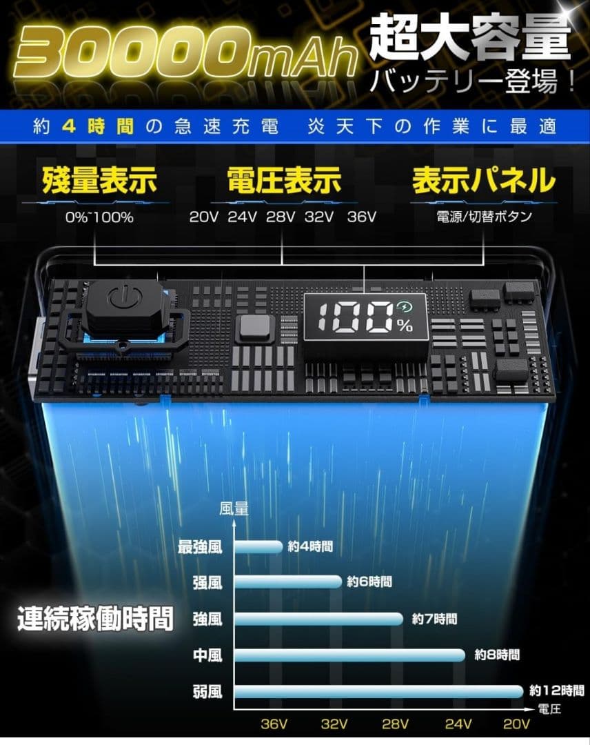 ♥✨️空調作業服 ファンバッテリーセット 30000mAh 90mm穴径 36V
