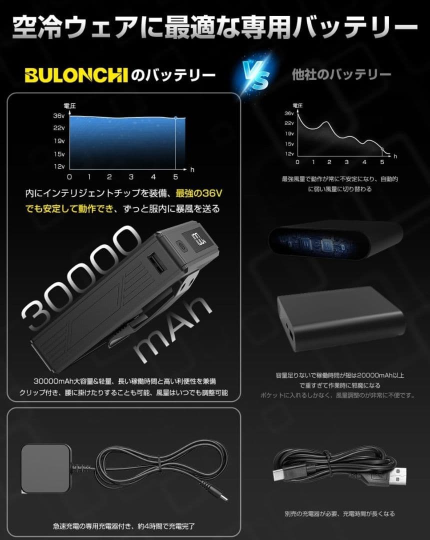 ♥✨️空調作業服 ファンバッテリーセット 30000mAh 90mm穴径 36V