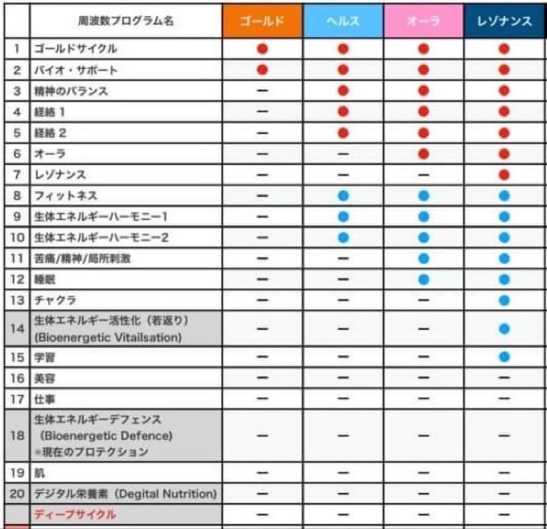 ヒーリー・レゾナス・プラス・エディション　コーチング付き