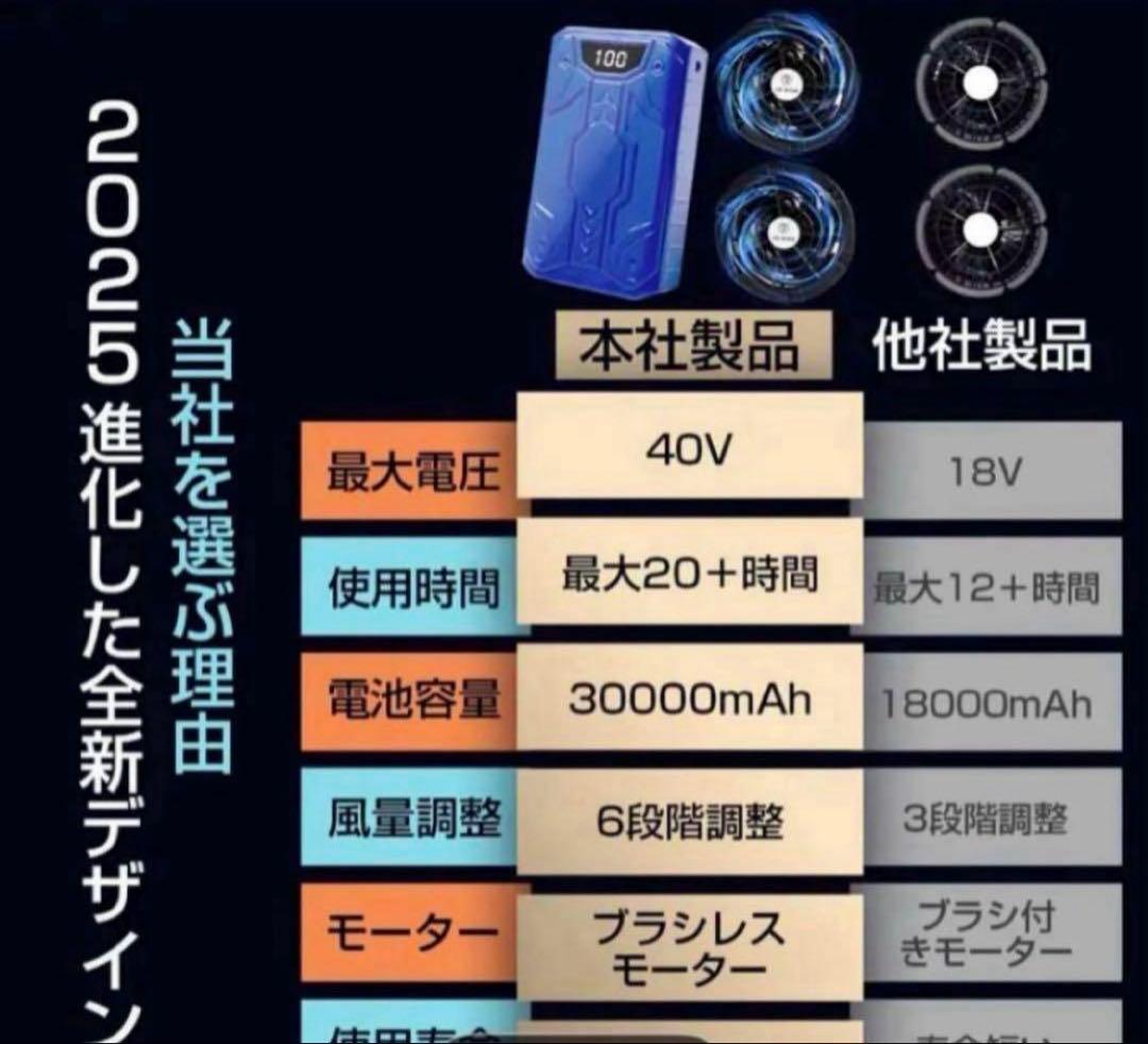 40Vバッテリー搭載強力ファンセット