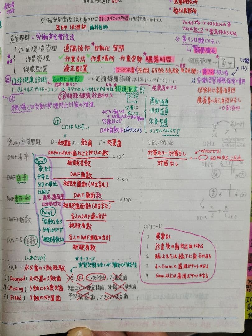 歯科国家試験 対策 まとめノート