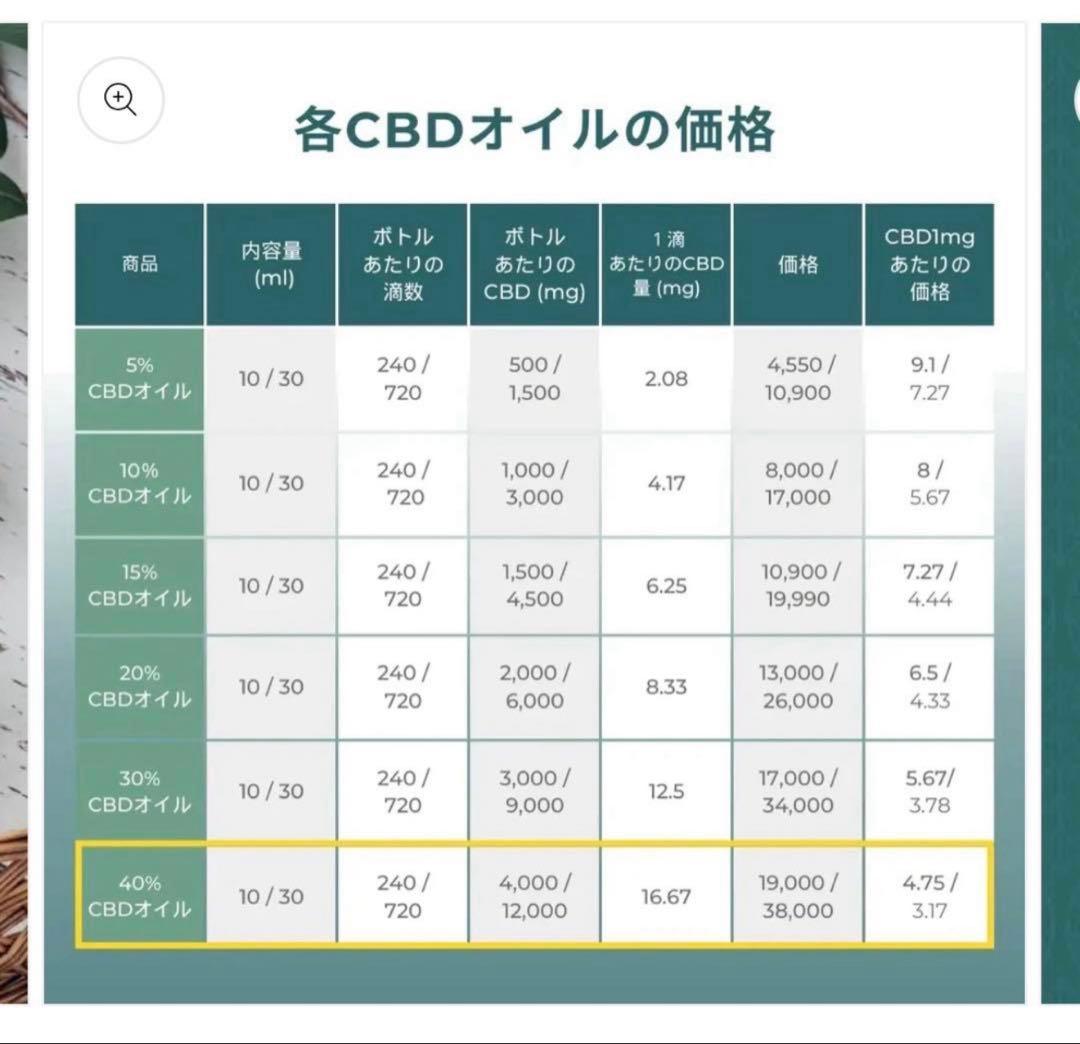 ネイチャーカン　Naturecan　40% CBDオイル　30ml(大容量)