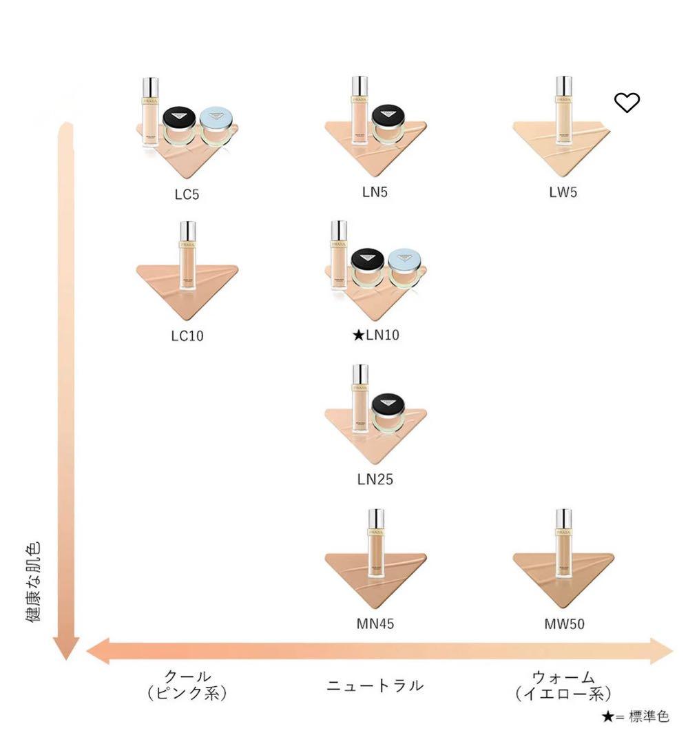 PRADA リヴィール　メッシュ　クッション　ファンデーション LC5限定ケース
