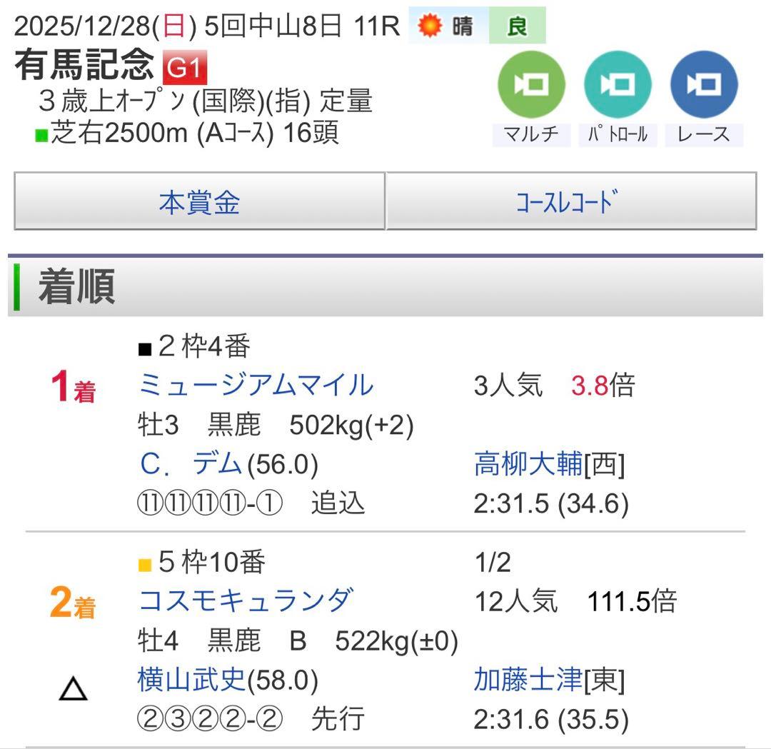 バンカー ブック データカプセル 競馬 馬券 予想