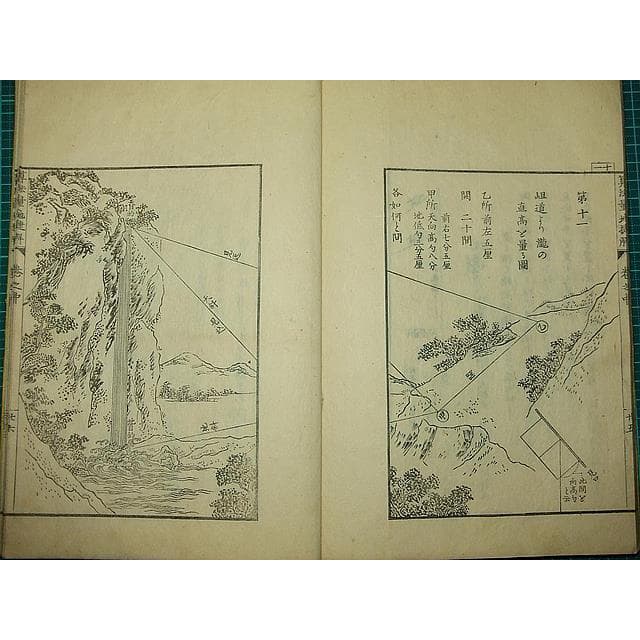 ●江戸和本●算法量地捷解 前編 松沢信義 市川方静 測量術入門書 文久 美本