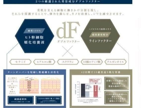 リジェナ セラム 4点セット 強力な保湿作用 スベスベのお肌 10歳若返り肌